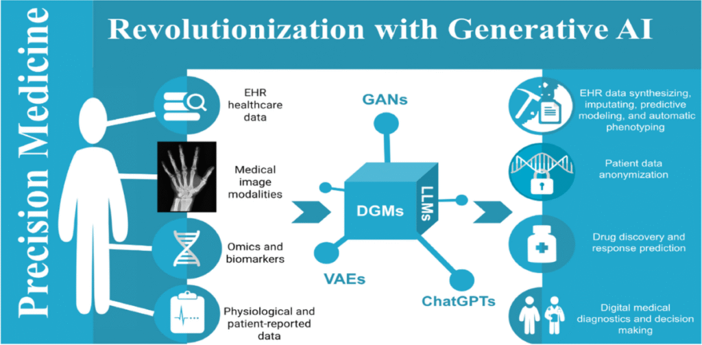 Alt Text= "ai in medicine"