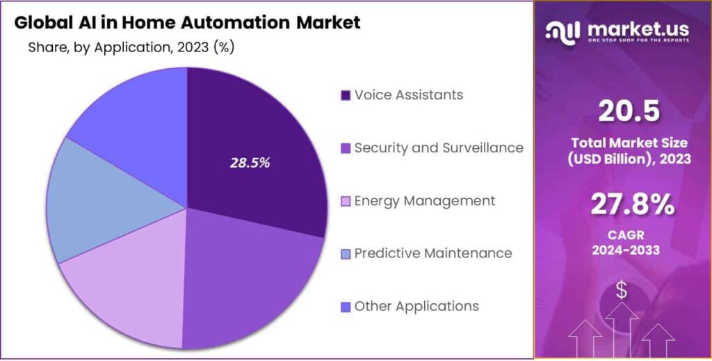 alt="AI-powered home automation system controlling lights, security, and appliances"