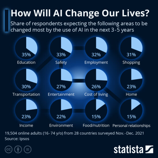 alt="Illustration of artificial intelligence transforming daily life, work, and smart technology"