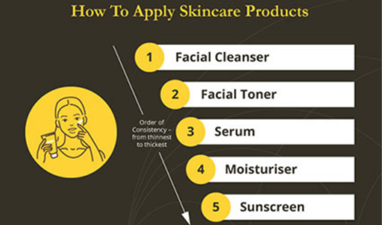 Sequence of products application