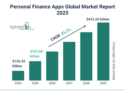 alt="Personal finance apps statistics chart showing growth in users and adoption rates worldwide"