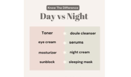 difference