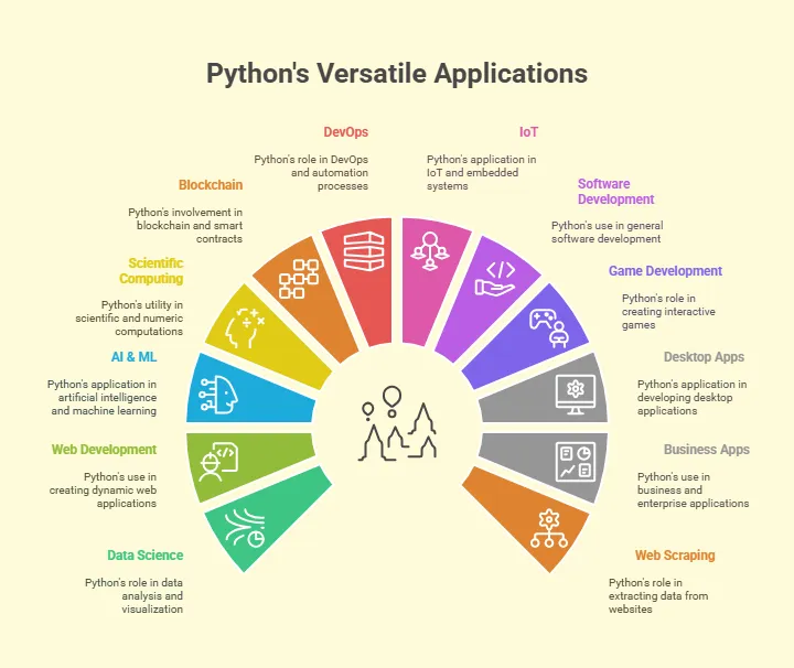 alt="12 amazing real-world applications of Python"