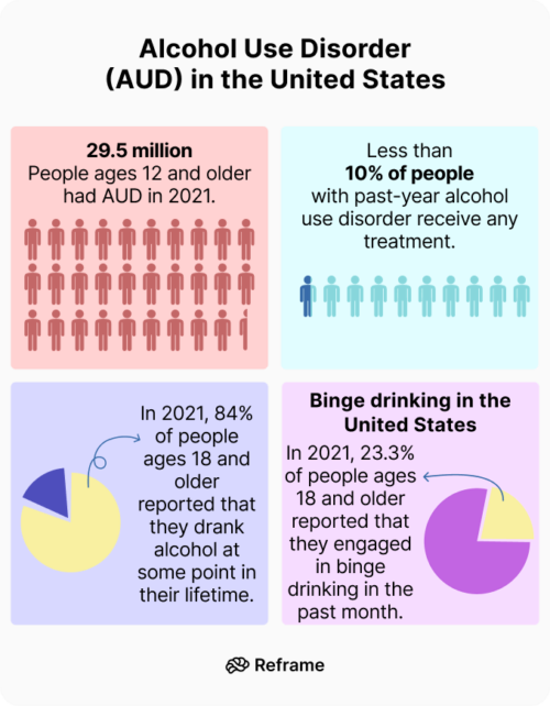  alt="Alcohol misuse in the USA — statistics on binge drinking, health risks, and nationwide impact on heart and brain health">
